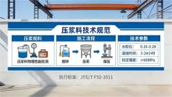 连城本地工厂讲解：说一遍公路压浆料和铁路压浆料的区别