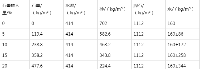 连城防静电水泥砂浆怎么做(附配比及施工方法)